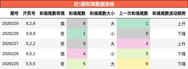 和尾分析