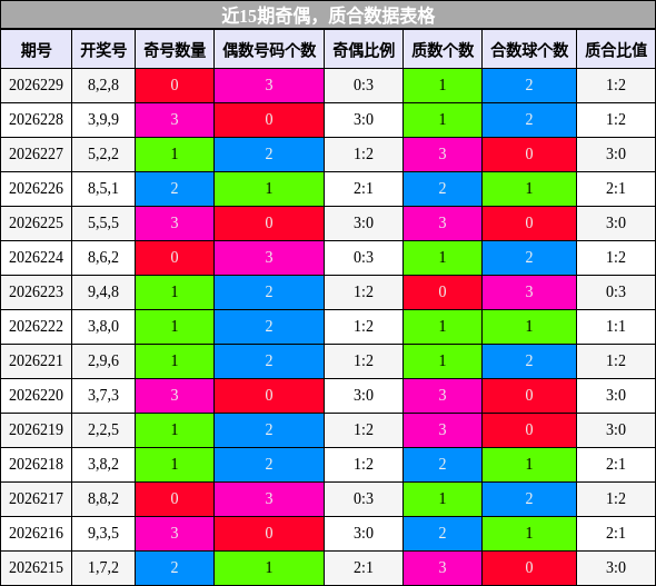 奇偶分析，质合分析