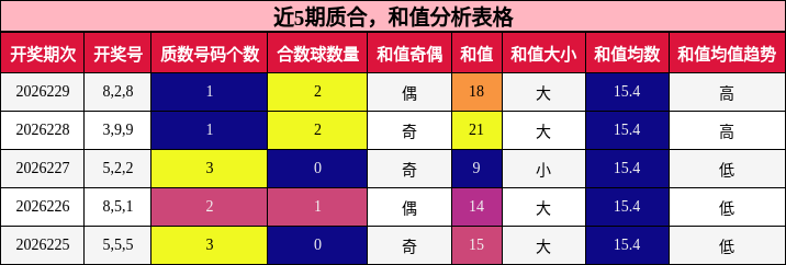 质合分析,和值分析