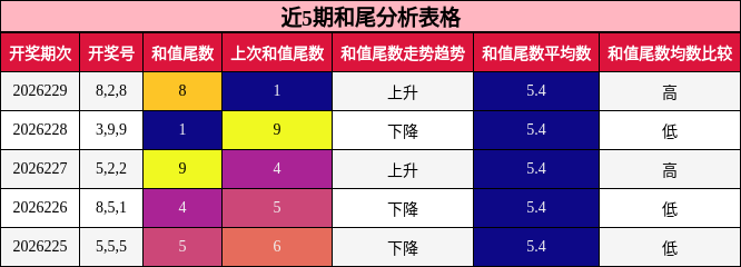 和尾分析