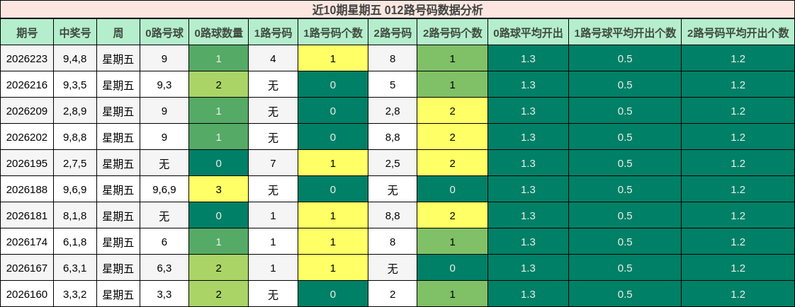 012路号码分析