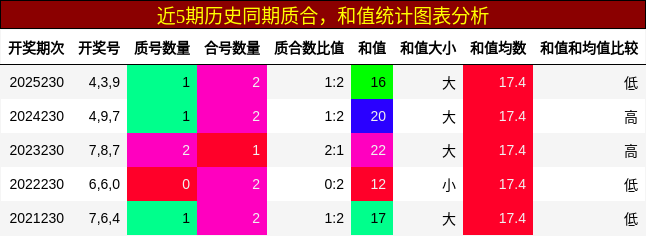 质合分析，和值分析