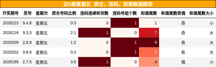 质合分析,连码分析,和尾分析