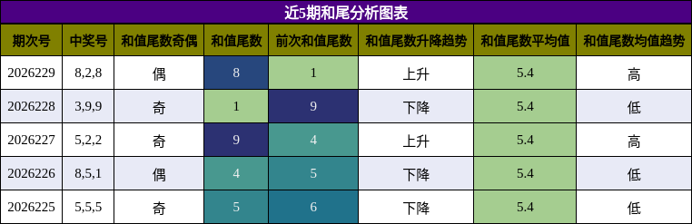 和尾分析