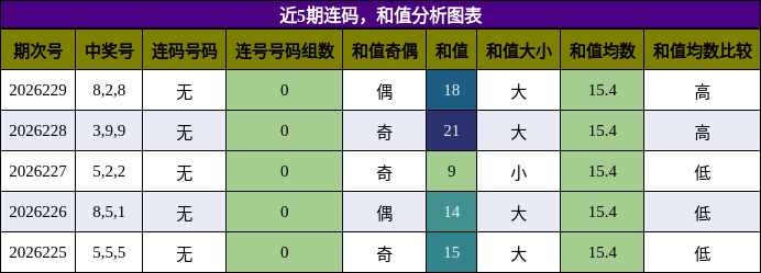 连码分析,和值分析