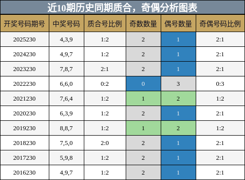 质合分析，奇偶分析