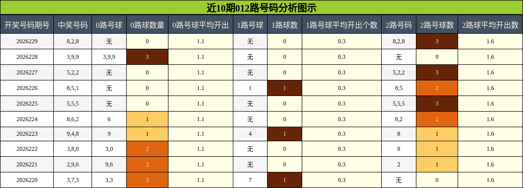 012路号码分析