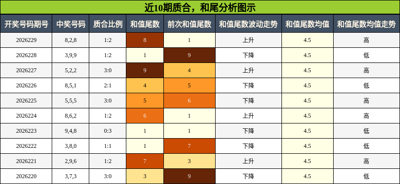 质合分析，和尾分析