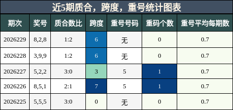 质合分析，跨度分析，重号分析