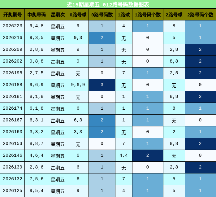 012路号码分析