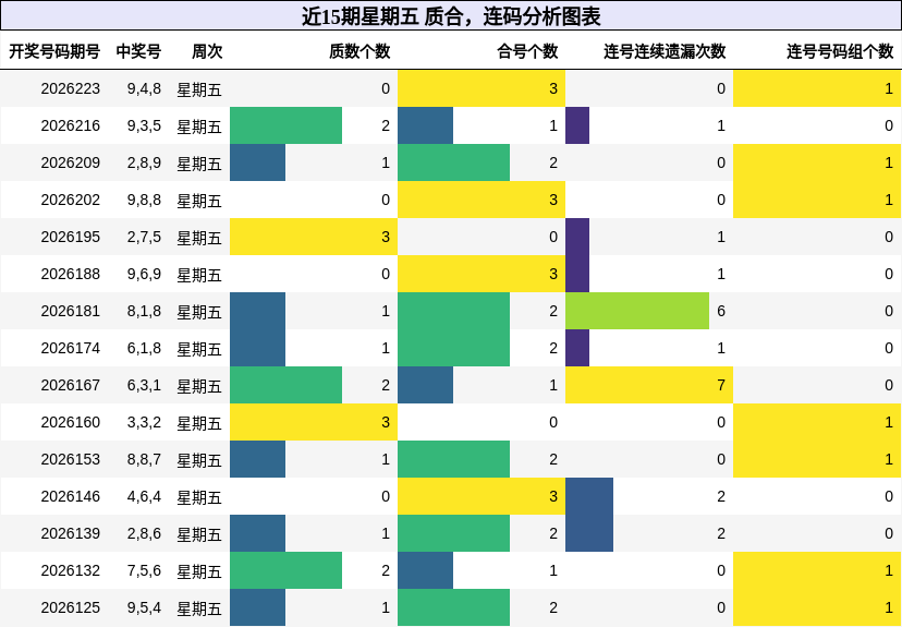 质合分析，连码分析