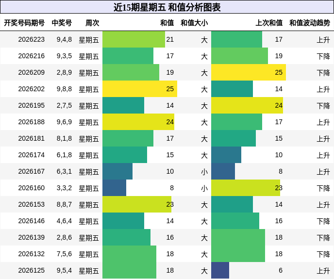 和值分析