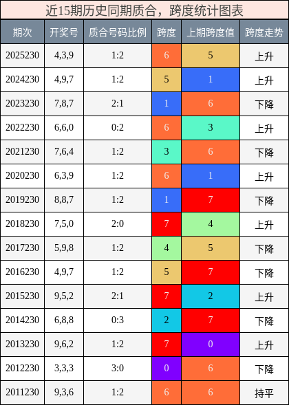 质合分析,跨度分析