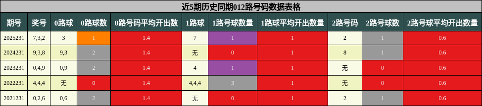 012路号码分析