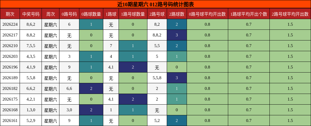 012路号码分析