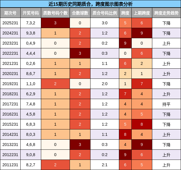 质合分析，跨度分析