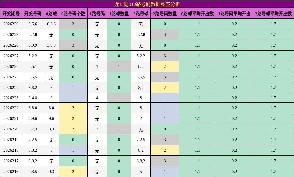 012路号码分析