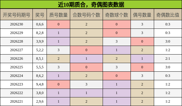 质合分析，奇偶分析