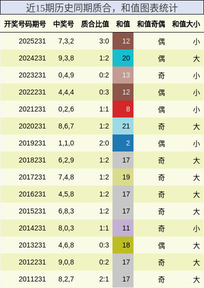 质合分析,和值分析