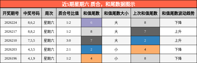 质合分析，和尾分析