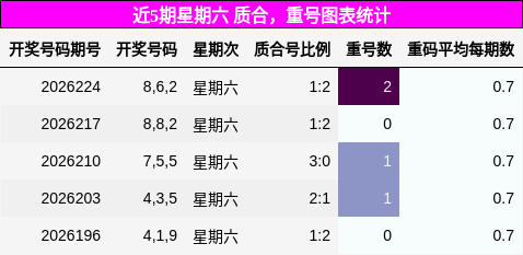 质合分析,重号分析