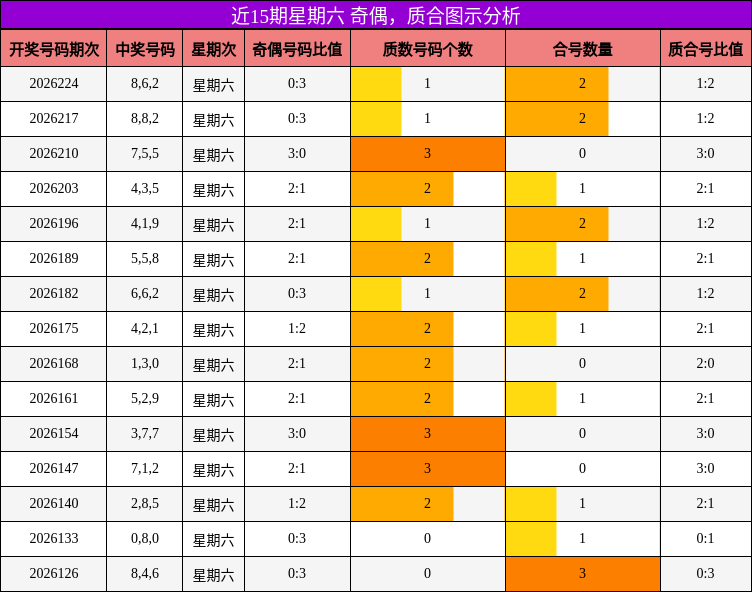 奇偶分析，质合分析