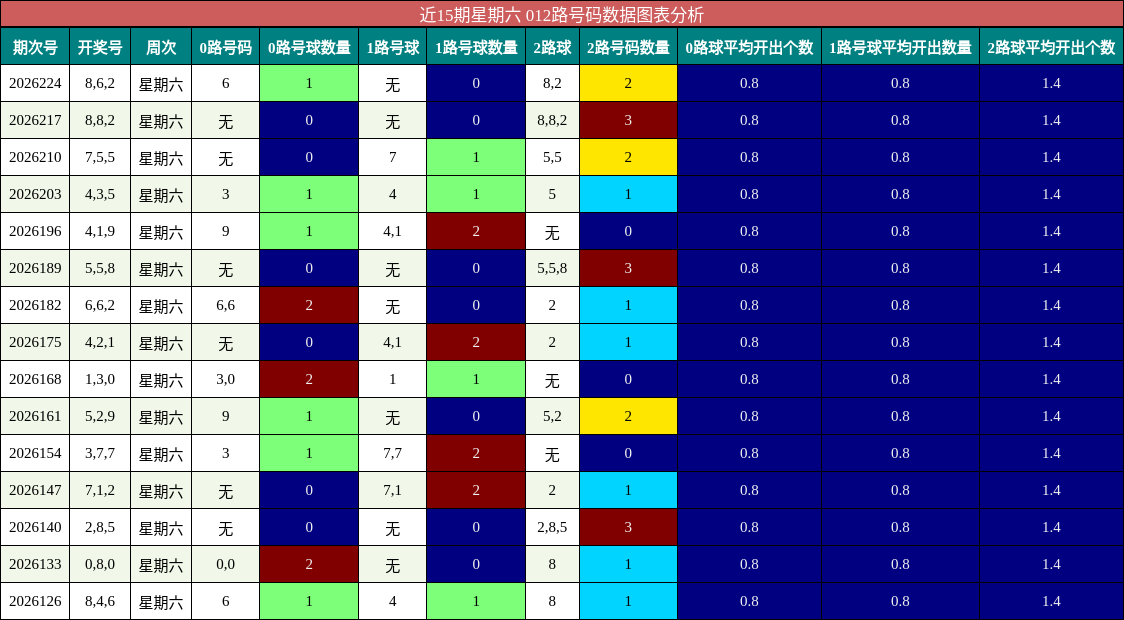 012路号码分析