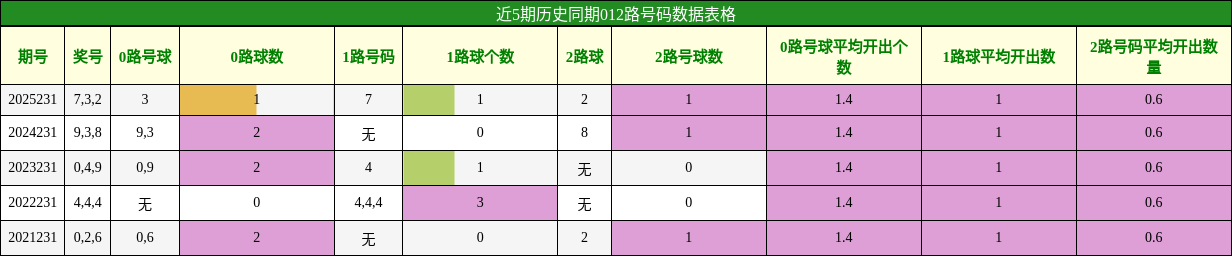 012路号码分析