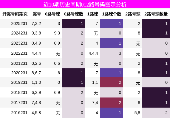 012路号码分析