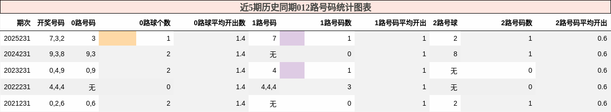 012路号码分析
