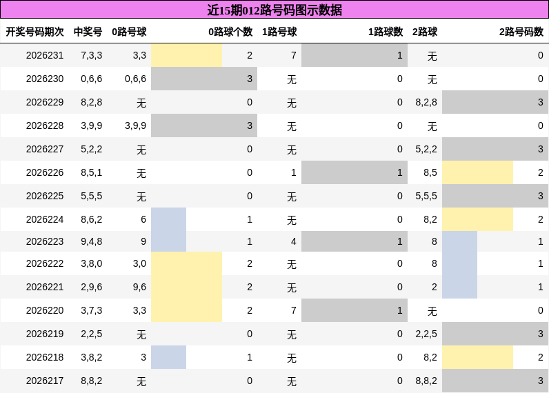 近15期012路号码图示数据