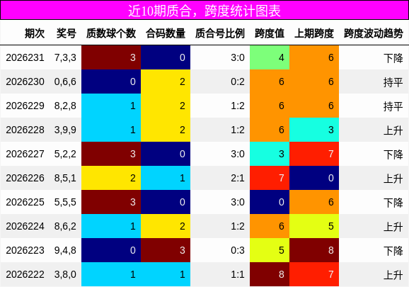 质合分析，跨度分析