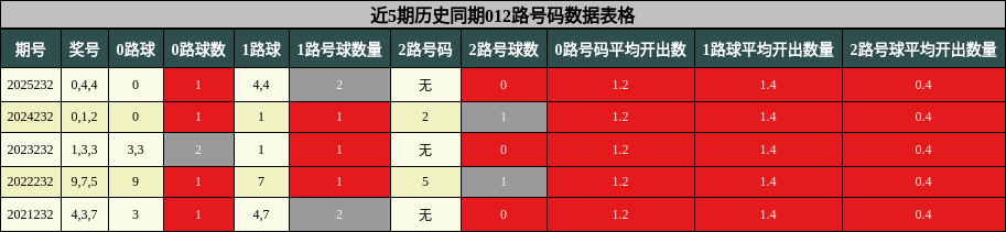 012路号码分析
