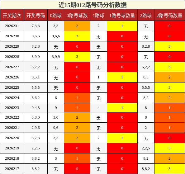 012路号码分析
