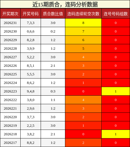 质合分析,连码分析