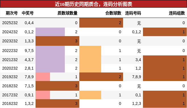 质合分析，连码分析