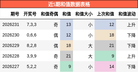 和值分析