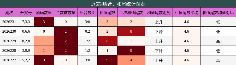 质合分析,和尾分析