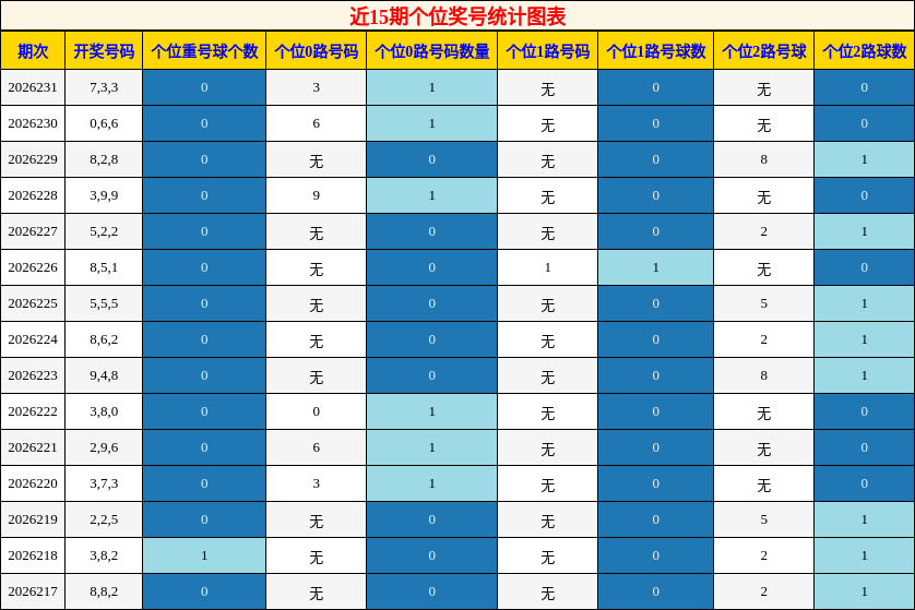 个位奖号分析
