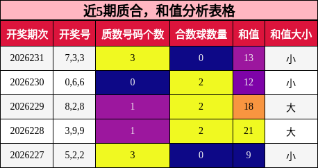 质合分析，和值分析