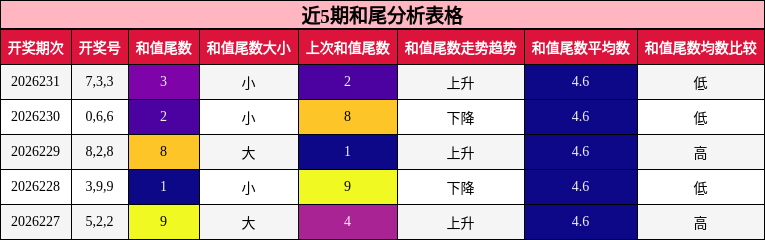 和尾分析