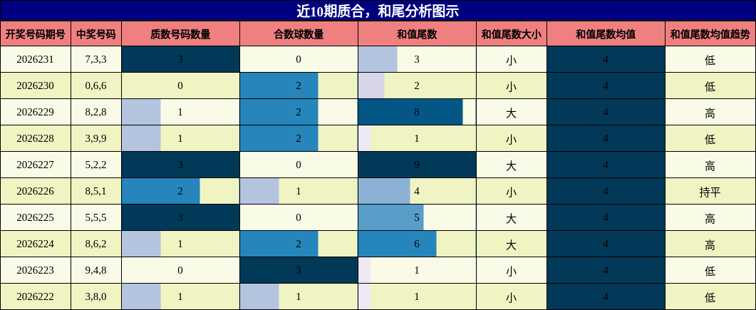 质合分析,和尾分析