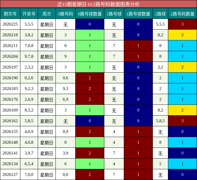012路号码分析