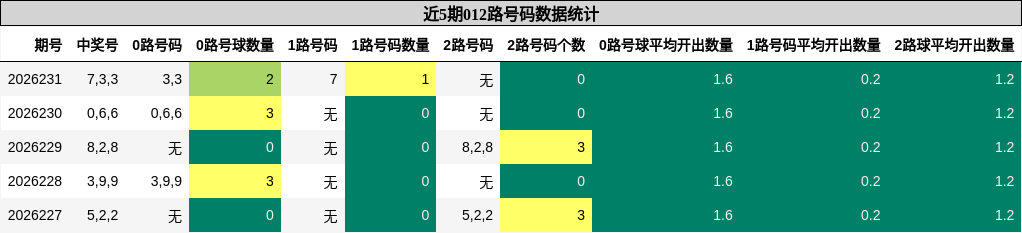 012路号码分析
