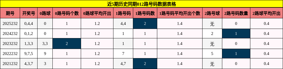 012路号码分析