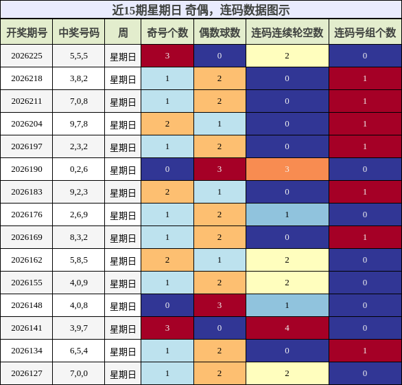 奇偶分析,连码分析