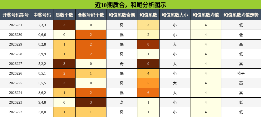 质合分析，和尾分析