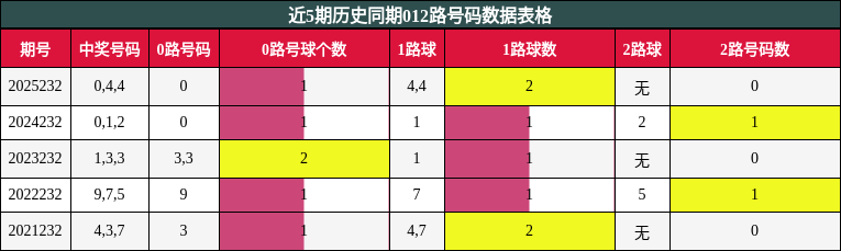 012路号码分析
