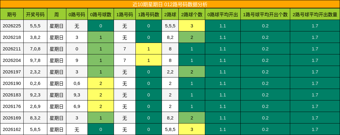 012路号码分析