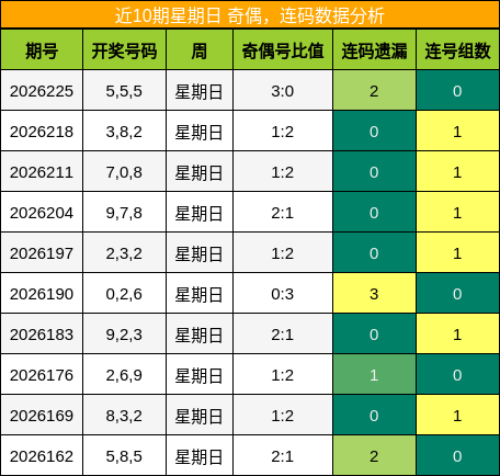 奇偶分析，连码分析